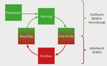 Kunststoffrasensysteme in der Kreislaufwirtschaft