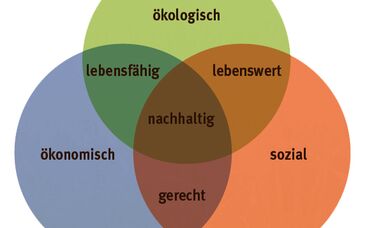 Nachhaltigkeit auf Sportanlagen