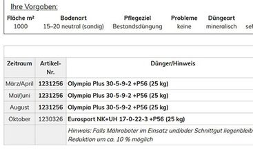 Entwicklung von Düngeplänen für Strapazierrasen